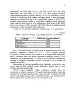 Diplomdarbs 'Mikrouzņēmumu nodokļu optimizācijas iespējas', 37.