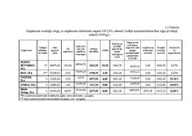 Diplomdarbs 'Mikrouzņēmumu nodokļu optimizācijas iespējas', 38.