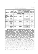 Diplomdarbs 'Mikrouzņēmumu nodokļu optimizācijas iespējas', 76.