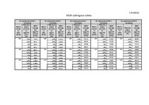 Diplomdarbs 'Mikrouzņēmumu nodokļu optimizācijas iespējas', 78.