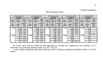 Diplomdarbs 'Mikrouzņēmumu nodokļu optimizācijas iespējas', 79.