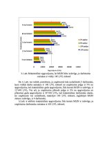 Diplomdarbs 'Mikrouzņēmumu nodokļu optimizācijas iespējas', 80.