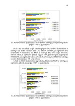 Diplomdarbs 'Mikrouzņēmumu nodokļu optimizācijas iespējas', 83.