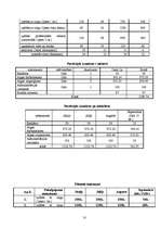 Biznesa plāns 'SIA „Pūpoliņi"', 10.