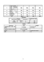 Biznesa plāns 'SIA „Pūpoliņi"', 11.