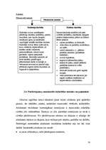 Referāts 'Patstāvīgā darba prasmju pilnveides īpatnības matemātikas nodarbībās sākumskolā', 30.