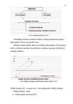 Diplomdarbs 'Izmaksu samazināšanas iespējas slimnīcā', 15.