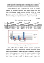 Diplomdarbs 'Izmaksu samazināšanas iespējas slimnīcā', 47.