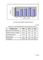 Diplomdarbs 'Izmaksu samazināšanas iespējas slimnīcā', 58.
