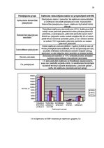 Diplomdarbs 'Izmaksu samazināšanas iespējas slimnīcā', 59.