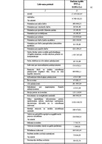 Diplomdarbs 'Izmaksu samazināšanas iespējas slimnīcā', 65.