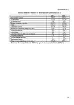 Referāts 'Налоговоя система и её задачи', 24.