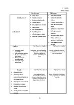 Diplomdarbs 'Apjoma palielināšanas iespējas veikalā "Jysk"', 25.