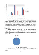 Diplomdarbs 'Apjoma palielināšanas iespējas veikalā "Jysk"', 28.