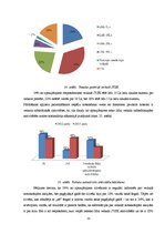 Diplomdarbs 'Apjoma palielināšanas iespējas veikalā "Jysk"', 29.