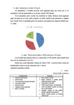 Diplomdarbs 'Apjoma palielināšanas iespējas veikalā "Jysk"', 31.
