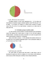 Diplomdarbs 'Apjoma palielināšanas iespējas veikalā "Jysk"', 34.