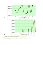 Paraugs 'Ekonomiskā prognozēšana. Optimālais ienākumu modelis, izmantojot rīku "Regressio', 8.