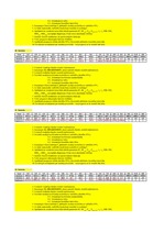 Paraugs 'Ekonomiskā prognozēšana. Optimālais ienākumu modelis, izmantojot rīku "Regressio', 29.