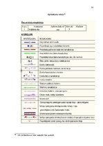 Diplomdarbs 'Aizsargjoslas - būtība, mērķi, ietekme', 58.