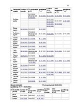 Diplomdarbs 'Aizsargjoslas - būtība, mērķi, ietekme', 61.