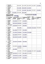 Diplomdarbs 'Aizsargjoslas - būtība, mērķi, ietekme', 64.