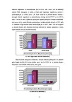 Referāts 'Cēsu rajona padomes 2003.gada budžeta analīze', 21.