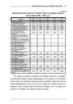 Biznesa plāns 'Biznesa plāns', 27.