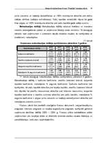 Biznesa plāns 'Biznesa plāns', 31.