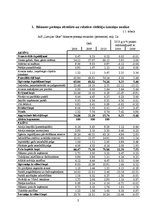 Referāts 'AS "Latvijas gāze" finanšu analīze', 3.