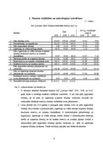 Referāts 'AS "Latvijas gāze" finanšu analīze', 9.