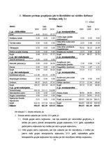 Referāts 'AS "Latvijas gāze" finanšu analīze', 12.