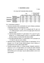 Referāts 'AS "Latvijas gāze" finanšu analīze', 15.