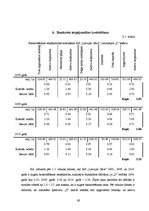 Referāts 'AS "Latvijas gāze" finanšu analīze', 16.