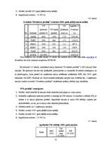 Referāts 'Vērtspapīru portfeļa vadīšana', 32.