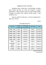 Biznesa plāns 'Biznesa plāns apbedīšanas birojam', 11.