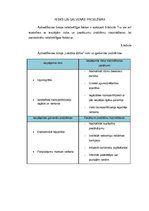 Biznesa plāns 'Biznesa plāns apbedīšanas birojam', 16.