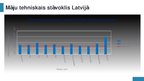 Prezentācija 'Nekustāmā īpašuma tirgus attīstība Latvijā', 14.