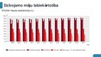 Prezentācija 'Nekustāmā īpašuma tirgus attīstība Latvijā', 19.