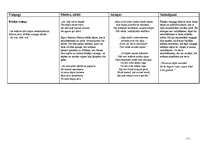 Konspekts 'Dzejoļu krājuma "Gals un sākums" analīze', 5.
