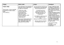 Konspekts 'Dzejoļu krājuma "Gals un sākums" analīze', 7.