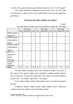 Referāts 'Aktivitātes rādītāju analīze sabiedrībā ar ierobežotu atbildību "Sedumi"', 9.