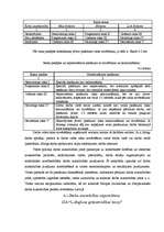 Referāts 'Darba aizsardzība mazā uzņēmumā', 4.