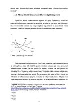 Referāts 'Monopolistiskā konkurence', 11.