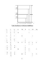 Paraugs 'Rindu sistēmas imitācijas modelēšana ar laika diagrammām un elektroniskajām tabu', 6.