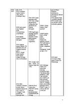 Konspekts 'Sinhronā hronoloģiskā tabula - Pasaule-Vācija-Kultūra-Latvija 16.gadsimtā', 3.