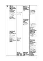 Konspekts 'Sinhronā hronoloģiskā tabula - Pasaule-Vācija-Kultūra-Latvija 16.gadsimtā', 5.