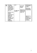 Konspekts 'Sinhronā hronoloģiskā tabula - Pasaule-Vācija-Kultūra-Latvija 16.gadsimtā', 6.