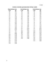 Paraugs 'Potenciometriska sērskābes un borskābes kopīga noteikšana', 6.
