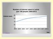 Prezentācija 'Mobile Internet Usage in Latvia', 4.